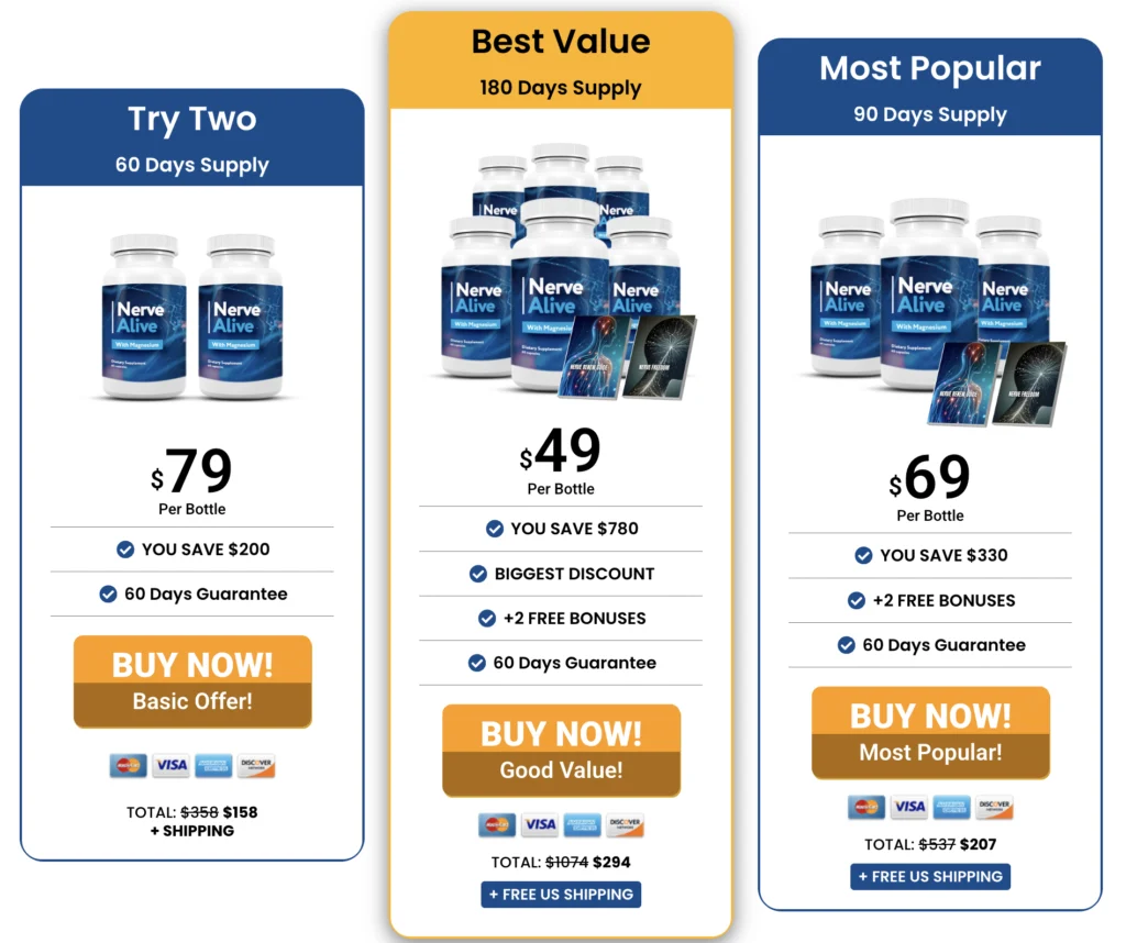 Three-column pricing table layout displaying 1, 3, and 6 bottle packs of Nerve Alive supplement featuring a 49 dollar best value offer.